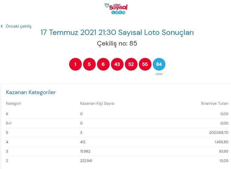 Çılgın Sayısal Loto çekiliş sonuçları açıklandı 17 Temmuz Sayısal Loto sonuçları sorgulama sayfası 2021
