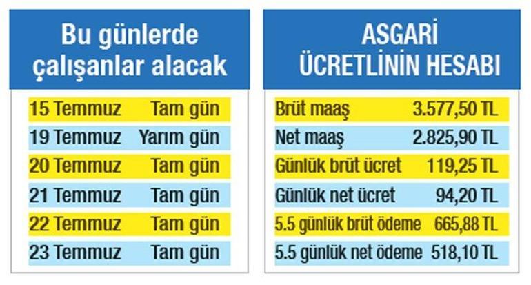 Son Dakika: Bayramda çalışan herkesi ilgilendiriyor Ücretler...