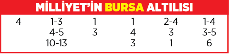 Yarış rehberi (23 Temmuz 2021)