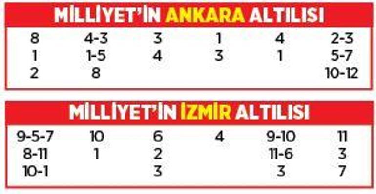 Altılı ganyanda bugün (24 Temmuz)