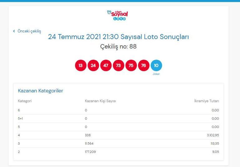 Çılgın Sayısal Loto sonuçları belli oldu İşte 24 Temmuz Çılgın Sayısal Loto sonuçları sorgulama ekranı...