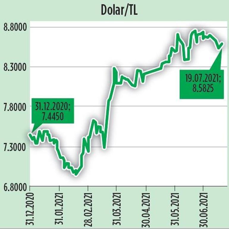 Zor zamanlarda güçlü kararlar