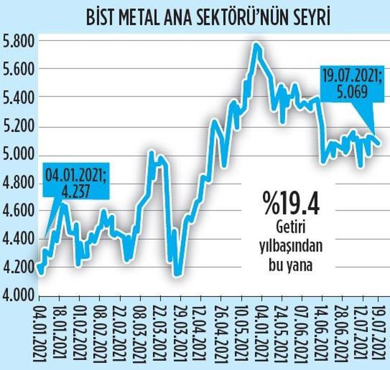 Zor zamanlarda güçlü kararlar