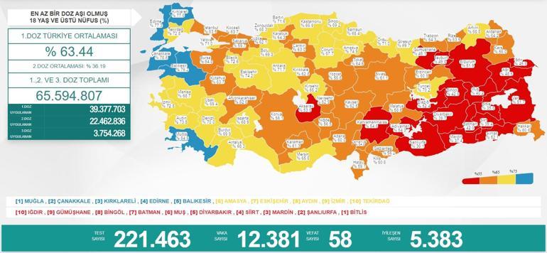 Son dakika: 25 Temmuz koronavirüs tablosu belli oldu İşte günlük vaka sayısı...