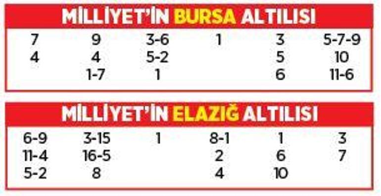 Altılı ganyanda bugün (26 Temmuz)