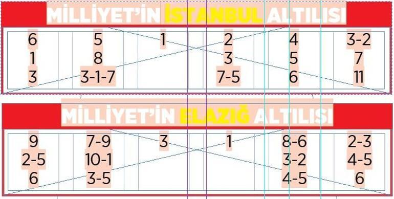 Altılı ganyanda bugün (28 Temmuz)