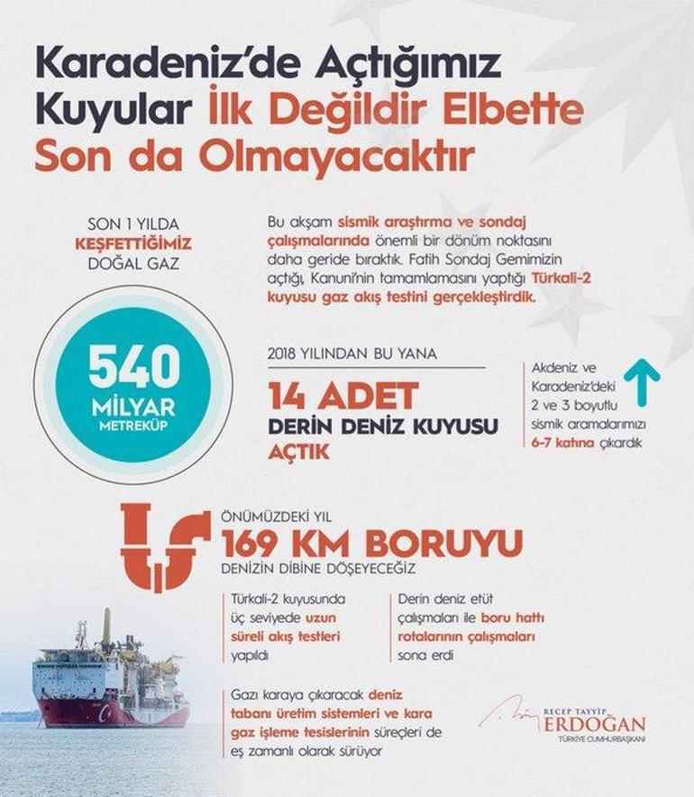 Son dakika: Karadeniz gazında ilk ateş yakıldı Erdoğan: Açtığımız kuyular ilk değil, son da olmayacak