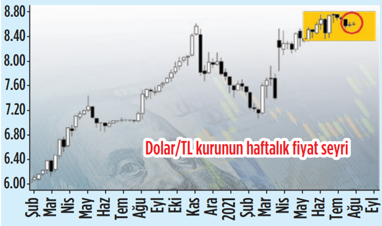 İyimser hava öteleniyor