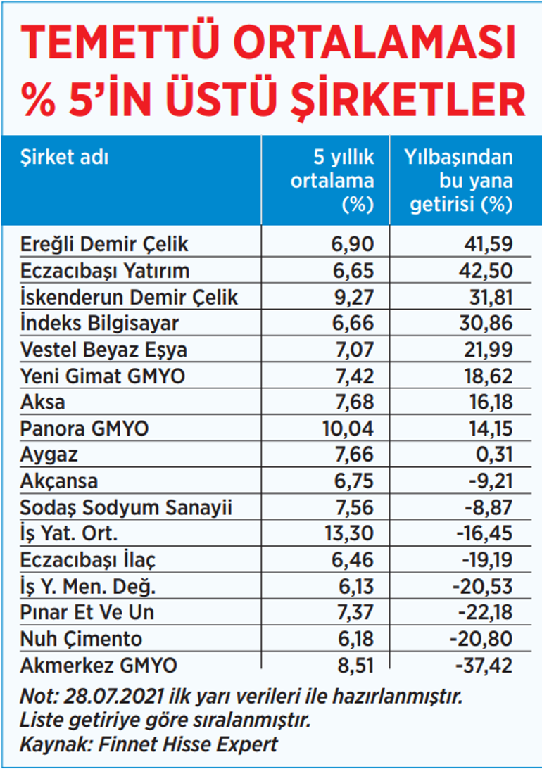 İyimser hava öteleniyor