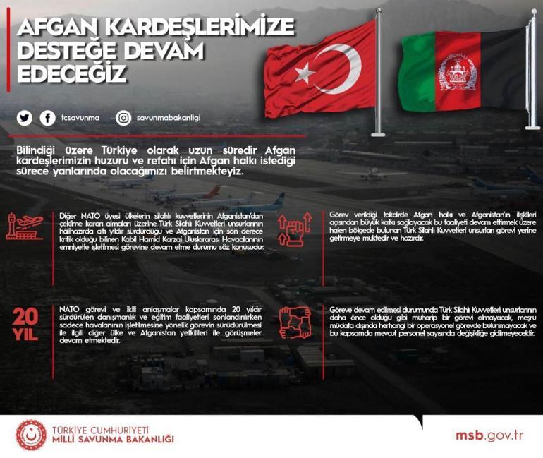 MSBden son dakika Afganistan açıklaması Operasyonel görev yok