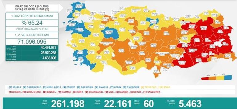 Son dakika: 30 Temmuz koronavirüs tablosu belli oldu İşte günlük vaka sayısı...