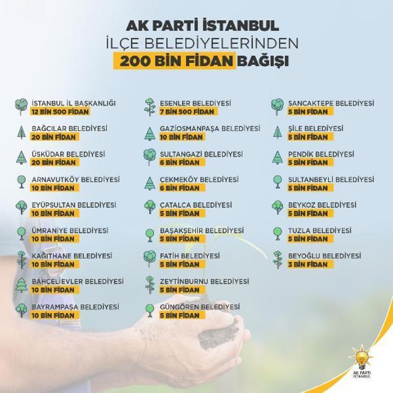 AK Parti İstanbuldan 200 bin fidan bağışı