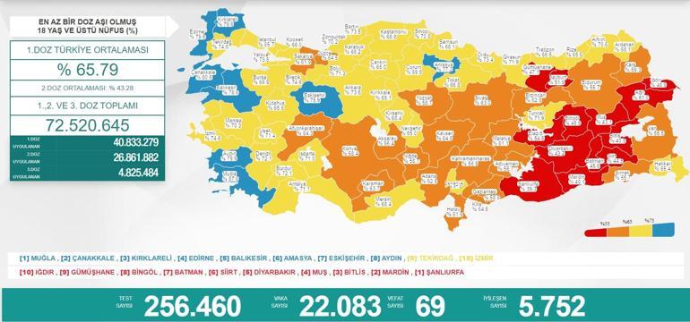 Son dakika: 31 Temmuz koronavirüs tablosu belli oldu İşte vaka sayısı...