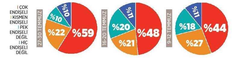 Yüzde 55 aşısızlarla çalışmak istemiyor