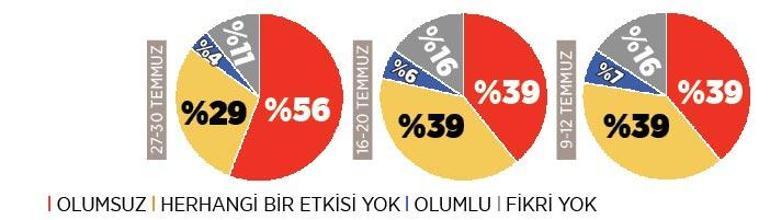 Yüzde 55 aşısızlarla çalışmak istemiyor