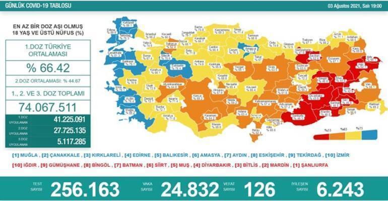 Son dakika: 4 Ağustos 2021 koronavirüs tablosu belli oldu Vakalar...