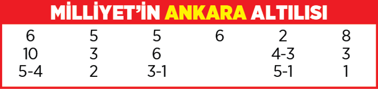 Yarış rehberi (5 Ağustos 2021)