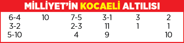 Yarış rehberi (5 Ağustos 2021)