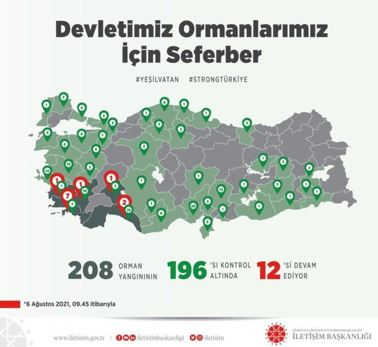 Son dakika... 208 yangından 196sı kontrol altına alındı