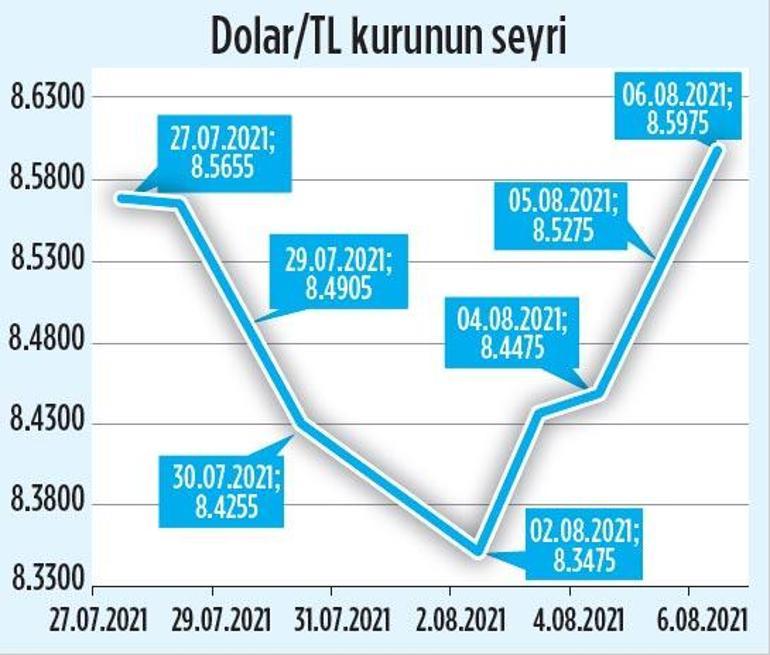 Bilanço sezonu ve enflasyon koruması