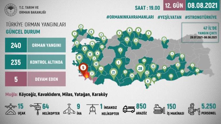 Son dakika haberleri... Muğladaki yangınlarda son durum Mücadele sürüyor