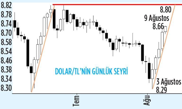 Ekonomiler aşı hızı kadar güçlü