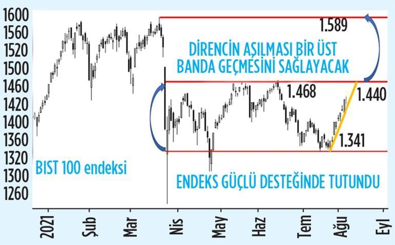 Ekonomiler aşı hızı kadar güçlü