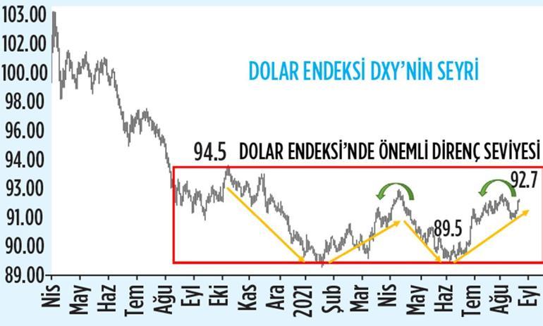 Ekonomiler aşı hızı kadar güçlü