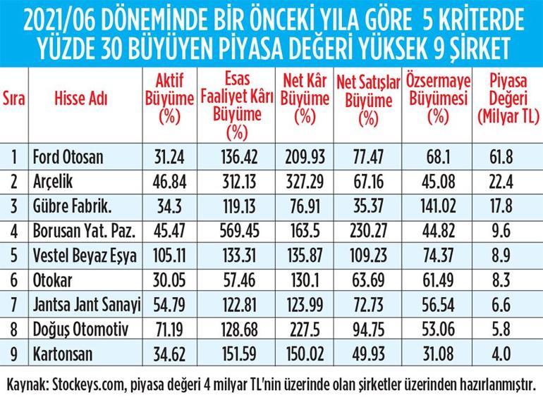 Ekonomiler aşı hızı kadar güçlü