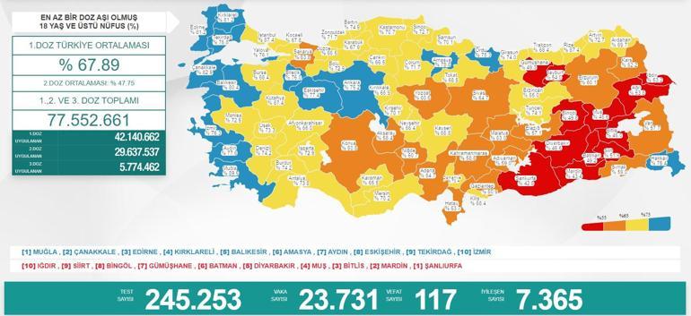 Son dakika: 10 Ağustos 2021 koronavirüs tablosu açıklandı İşte vaka sayısı