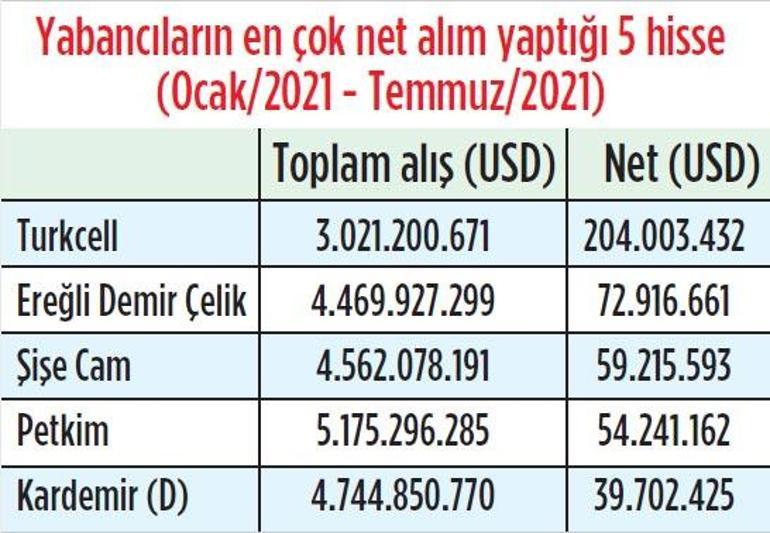 Merkez 5. kez faizi pas geçti