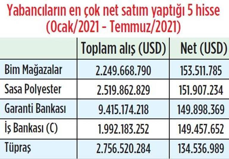 Merkez 5. kez faizi pas geçti