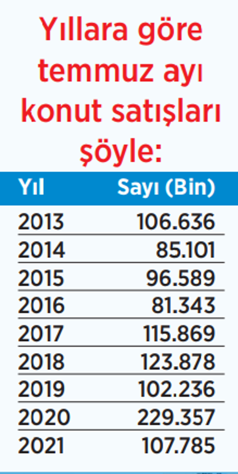 Konutta temmuz ayı bereketi