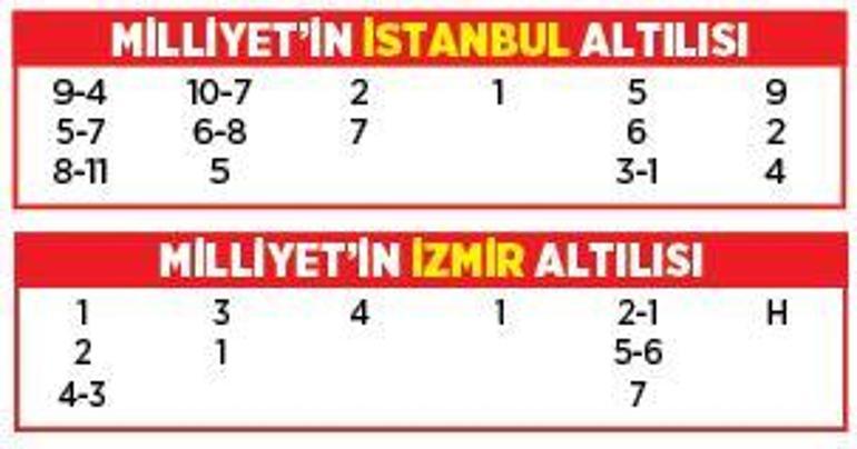 Altılı ganyanda bugün (15 Ağustos)