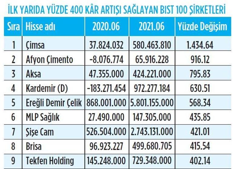 Üçüncü çeyrekte borsa canlanır mı