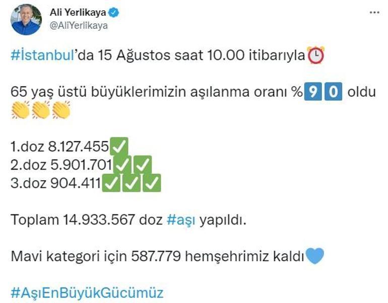 İstanbulda 14 milyon 933 bin 567 doz aşı yapıldı