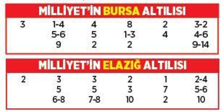 Altılı ganyanda bugün (16 Ağustos)