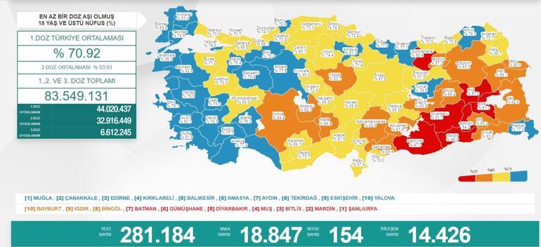 Son dakika 16 Ağustos 2021 koronavirüs tablosu belli oldu İşte vaka sayısı