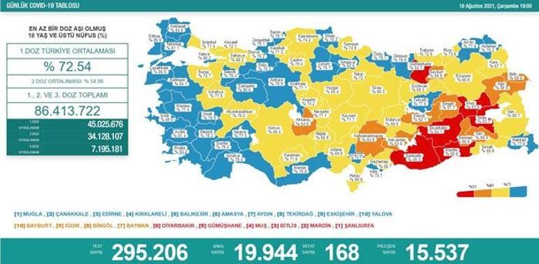 Son dakika: 18 Ağustos 2021 koronavirüs tablosu belli oldu Vakalar...