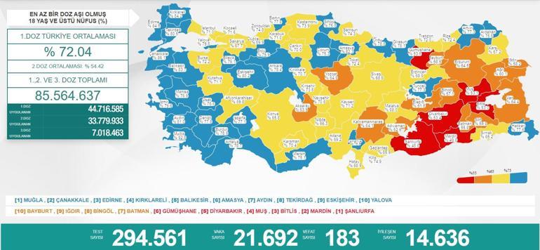 Son dakika: 18 Ağustos 2021 koronavirüs tablosu belli oldu Vakalar...