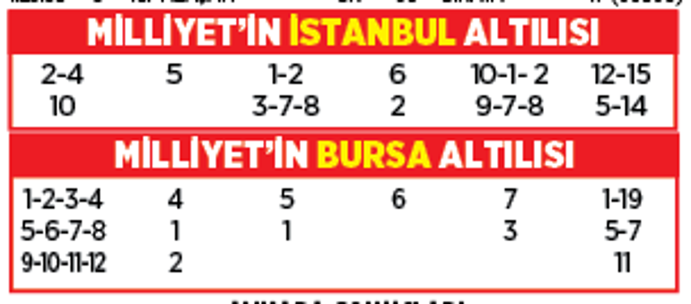 Altılı ganyanda bugün (20 Ağustos)