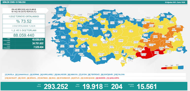 Son dakika: 20 Ağustos 2021 koronavirüs tablosu belli oldu Vakalar...