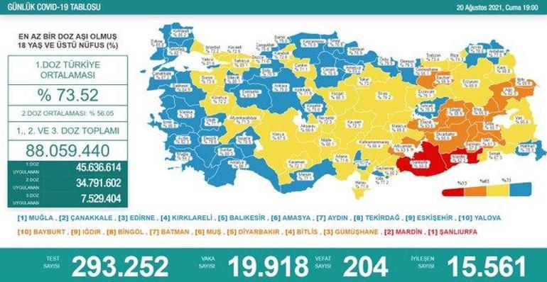Son dakika haberi: 21 Ağustos 2021 koronavirüs tablosu ve aşı haritası belli oldu Vakalar...