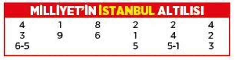 Altılı ganyanda bugün (22 Ağustos)