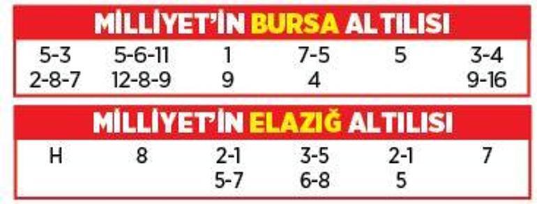Altılı ganyanda bugün (23 Ağustos)