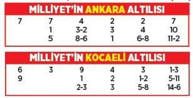 Altılı ganyanda bugün (24 Ağustos)