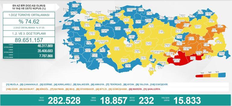 Son dakika: 24 Ağustos 2021 koronavirüs tablosu ve aşı haritası belli oldu Vakalar...