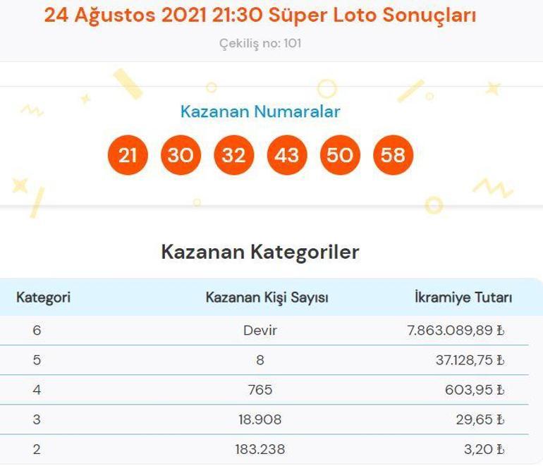 Süper Loto sonuçları açıklandı 24 Ağustos Süper Loto çekiliş sonuçları sorgulama ve kazandıran numaralar
