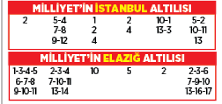 Altılı ganyanda bugün (25 Ağustos)