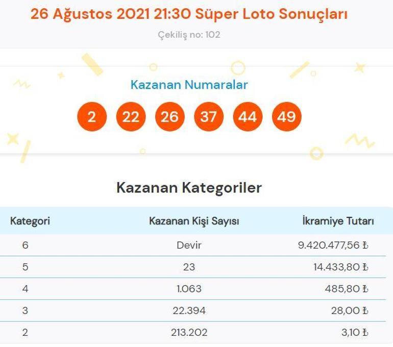 Süper Loto sonuçları açıklandı 26 Ağustos Süper Loto çekiliş sonucu sorgulama